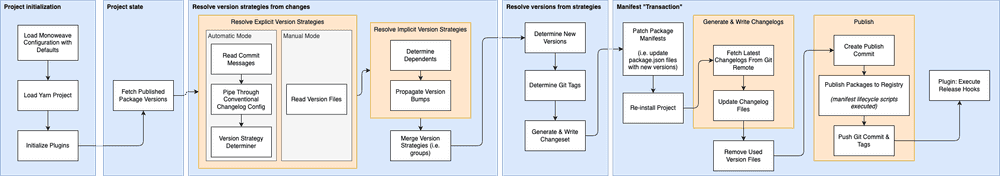 Architecture Diagram